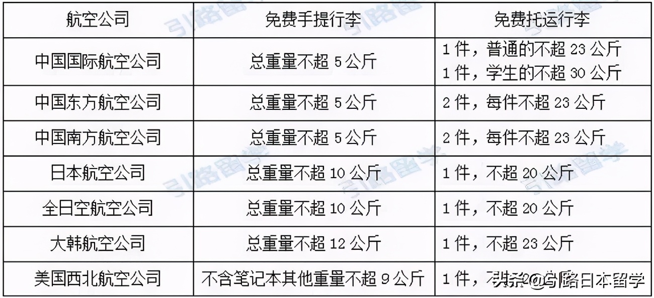 去日本留学登机行李 (到日本留学托运行李的标准)