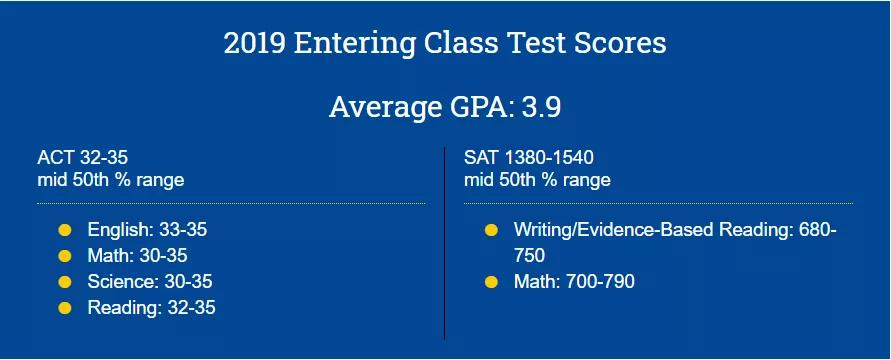密歇根大学安娜堡:美国公立前3,现在申请还有戏!(申请分析)