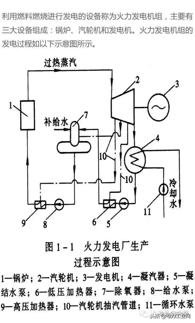 电厂锅炉及设备,电厂锅炉热工设备