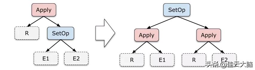 sql查询优化内容包含,sql的like查询优化