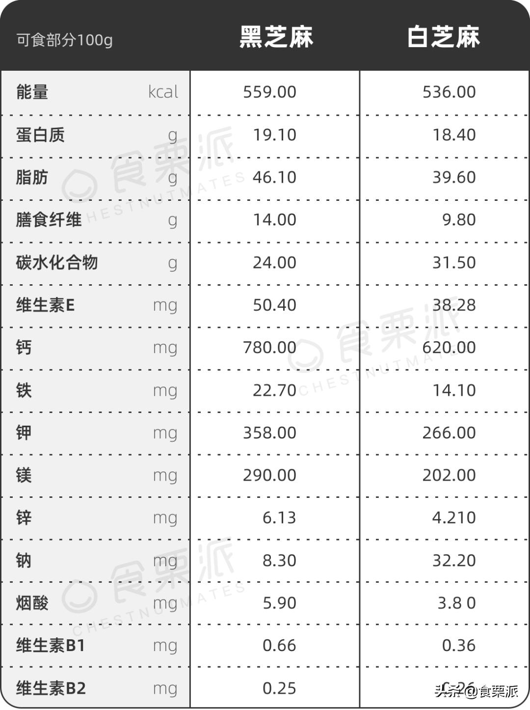 黑芝麻丸对雄激素脱发有帮助吗,吃黑芝麻丸不对症或致更严重脱发