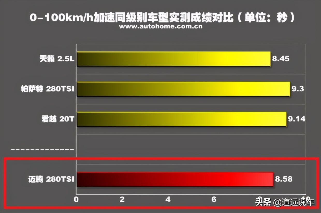 jeep指南者双离合变速箱的优缺点,双离合变速箱的优缺点大众