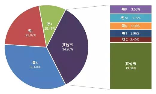 深圳春运乘车时间表,深圳春运出行高峰时间