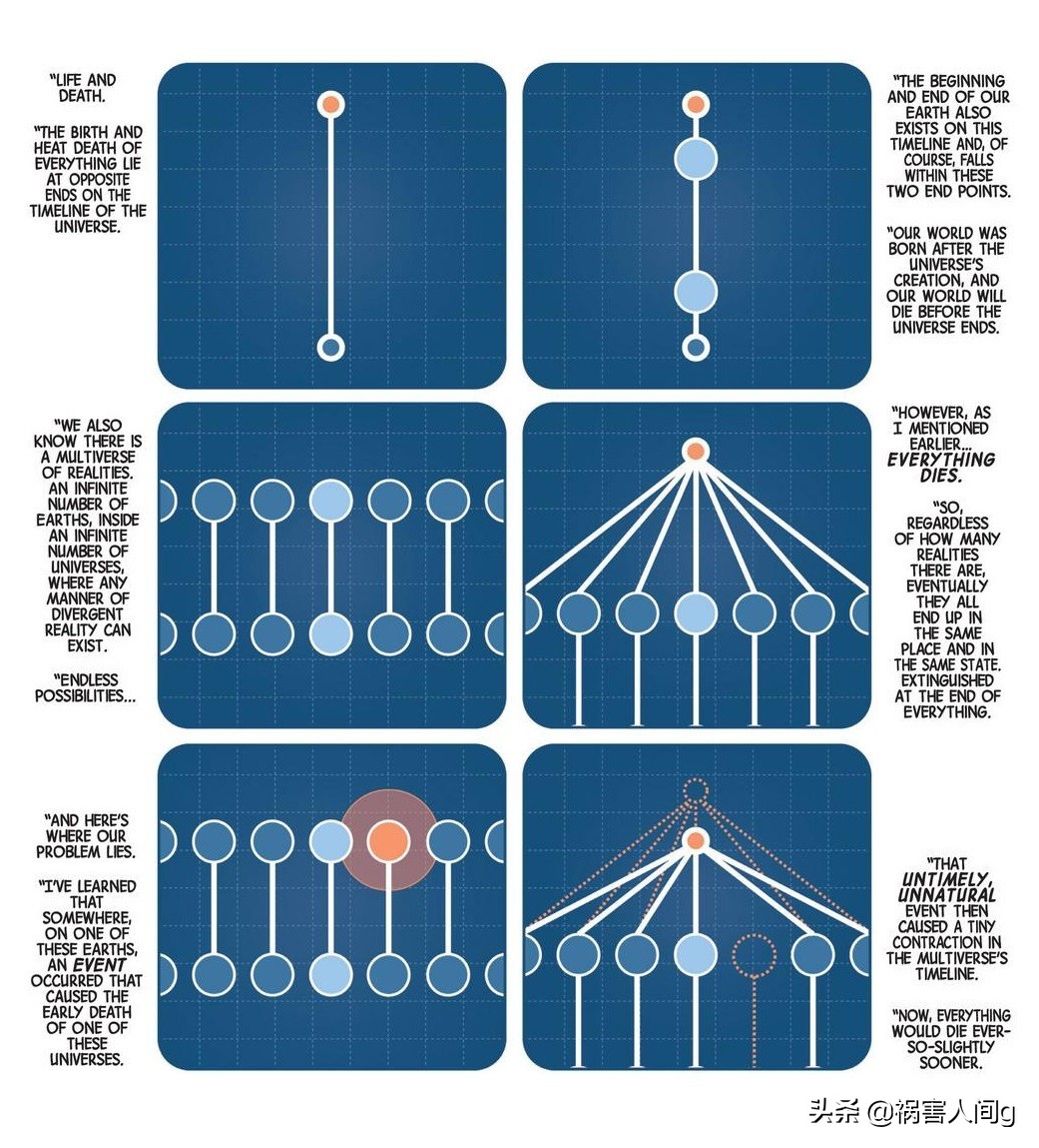 漫威多元宇宙框架详解上,漫威多元宇宙框架详解二