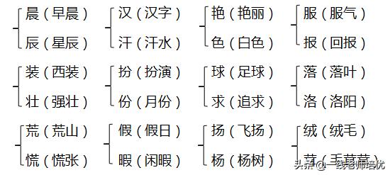 三年级上册部编版知识点整理,部编版三年级上册知识点归纳整理
