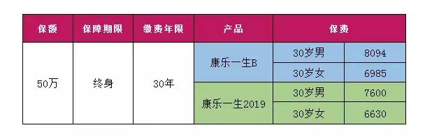 康乐一生重疾险21版,康乐一生重疾险理赔咋样2019