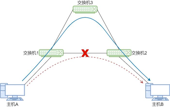 一个200人的公司网络如何规划,50人公司网络设计方案