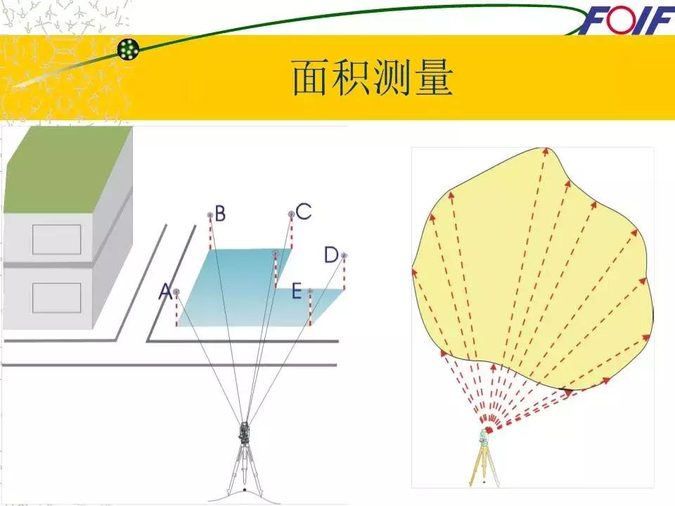 全站仪经纬仪水准仪的作用和图片,经纬仪全站仪图片对比