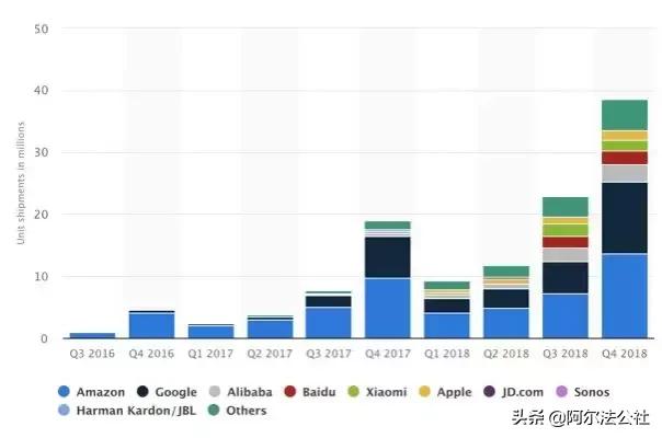 1909-2019，历代浪潮扑空者|阿尔法公社推荐