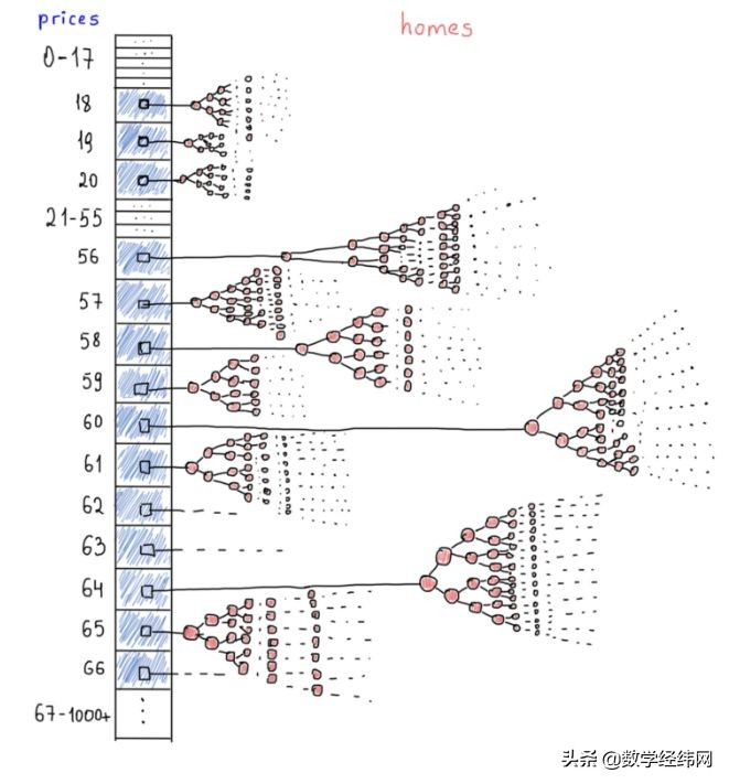 七桥问题讲解视频,七桥问题的图论模型