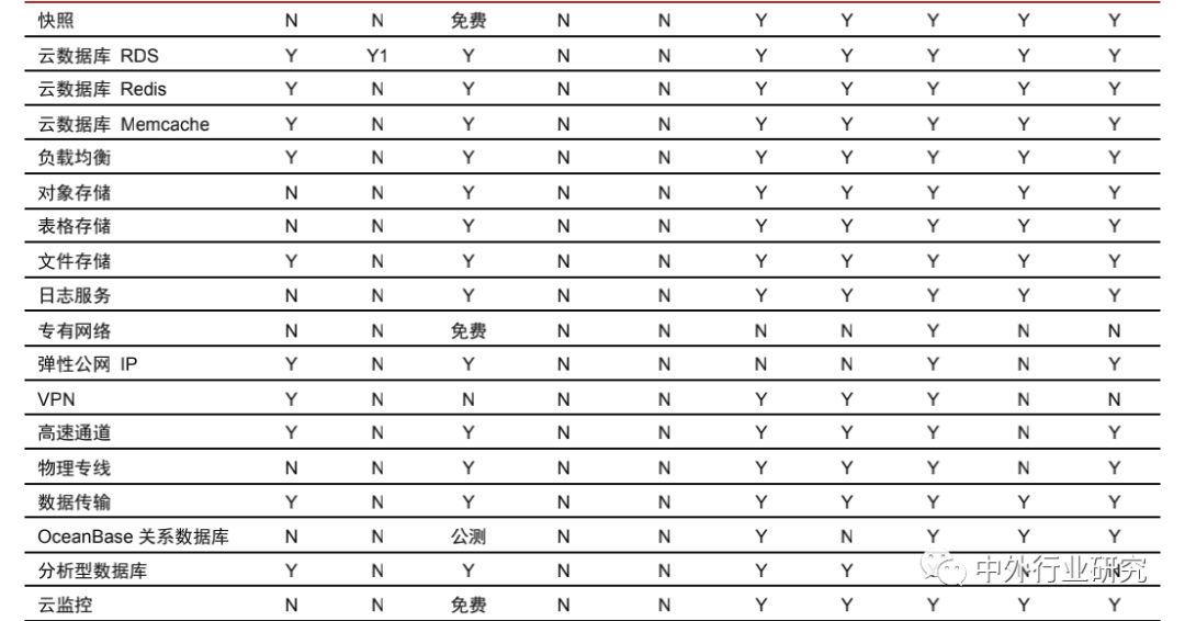蚂蚁金服杠杆风险评价,蚂蚁金服的价值