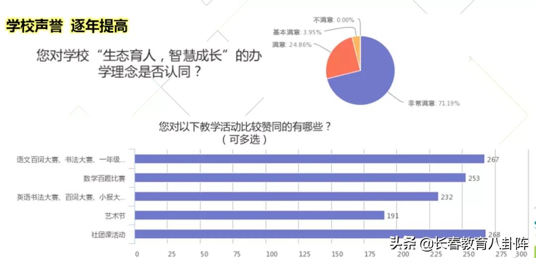 她去净月复制了“师大附中”！办老百姓都够得着的好学校
