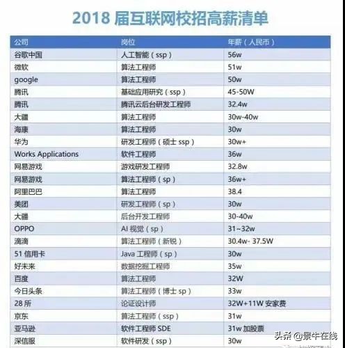 信息技术专业好找工作吗,信息技术拥有广阔前景