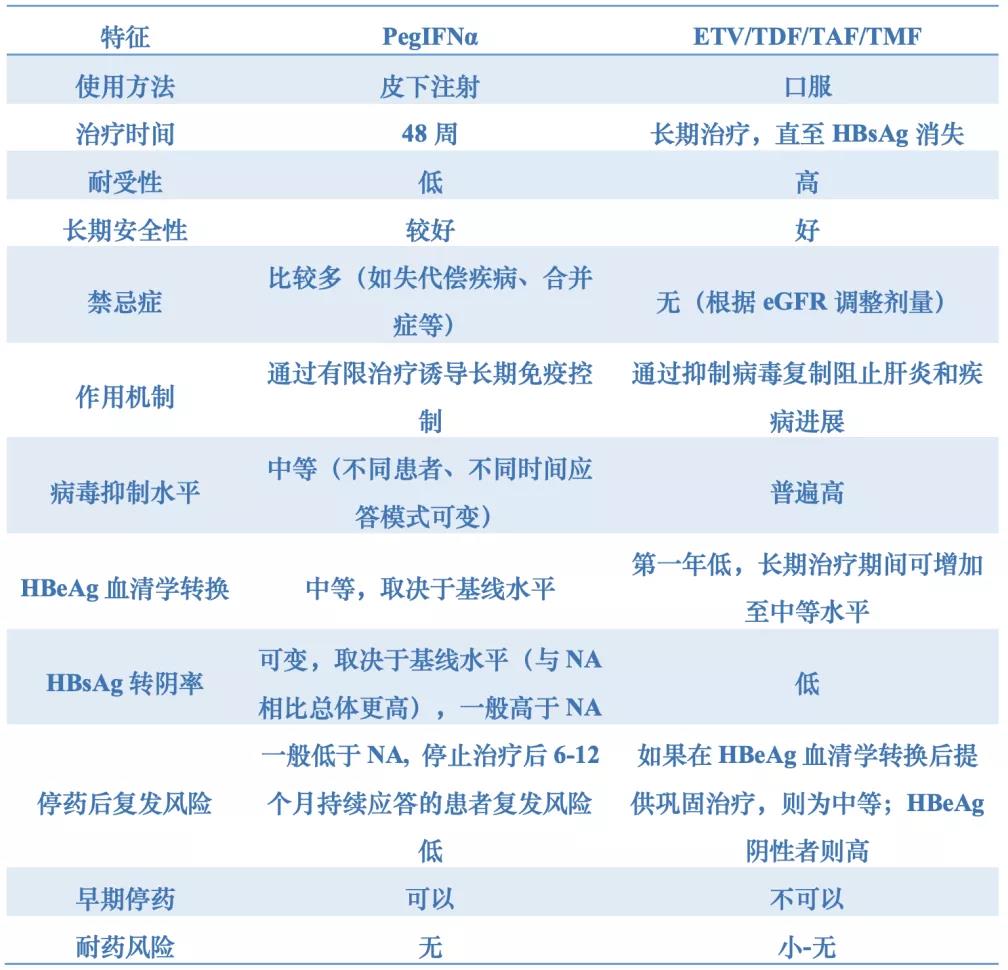 慢乙肝的五大误区 (慢乙肝能治愈么)