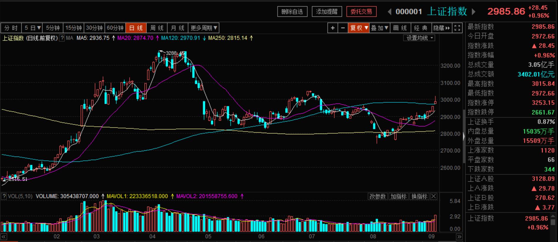 大金融板块最新行情,大金融板块最新信息