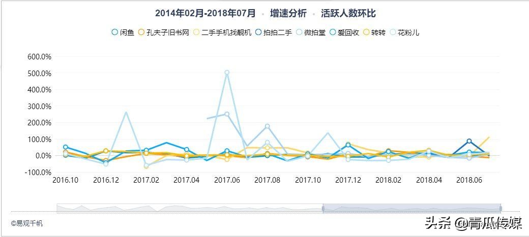 闲鱼如何做产品分析,闲鱼app成功要素分析