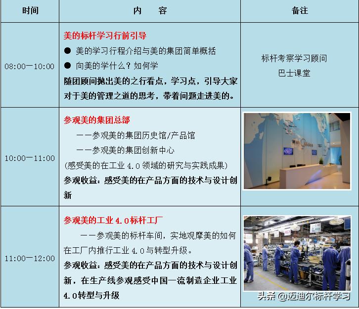 探访美的总部,美的总部参观怎么预约