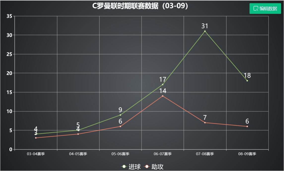 c罗离开曼联后的新7号是谁,c罗首次以队长身份代表曼联出战