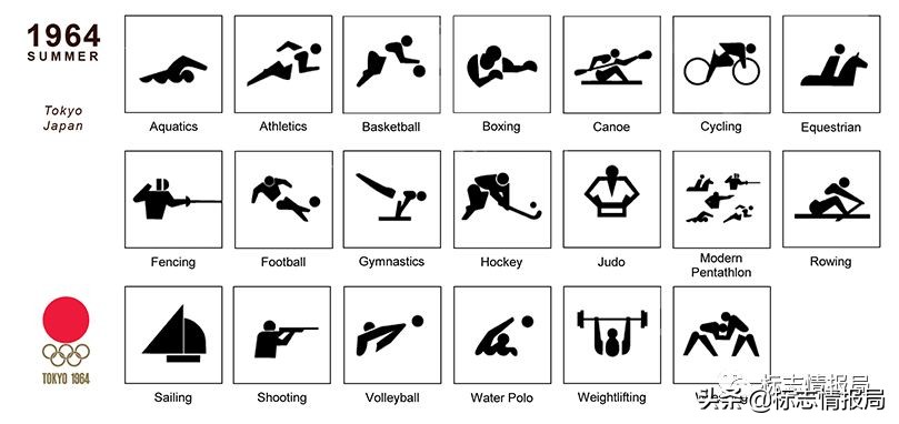 全部奥运会体育图标,东京奥运会运动项目图标