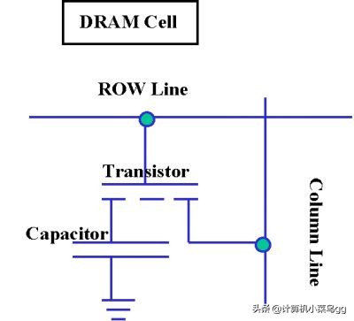 计算机内存存放的是什么,计算机内存由什么管理