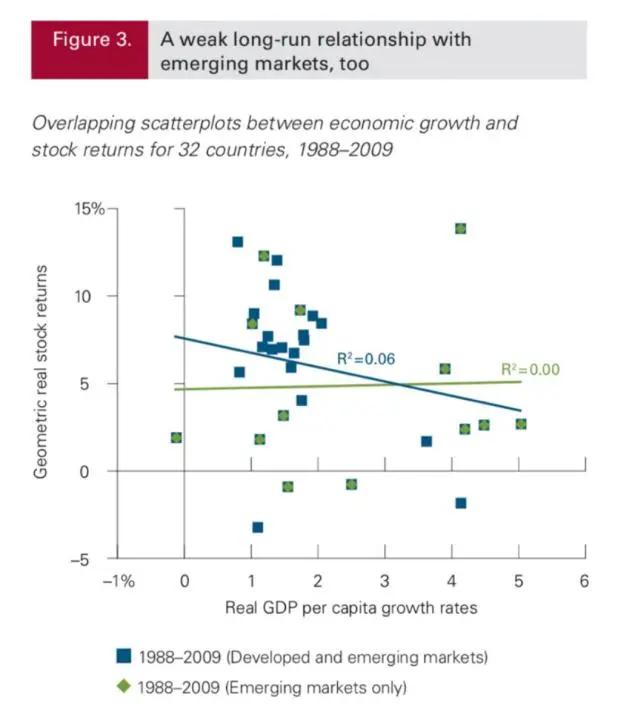 中国股市十年不涨的原因,中国股市不涨的原因到底在哪里