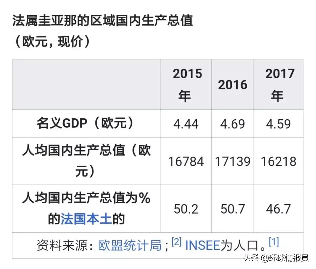 法属圭亚那是南美最小的国家吗,法属圭亚那是殖民地还是领土