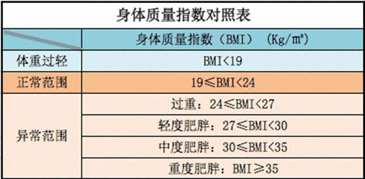 瘦身药奥利司他要长期服用,有专治肥胖的奥利司他吗