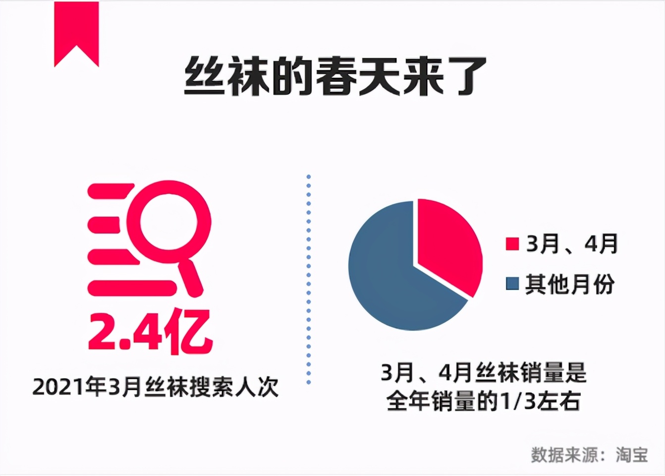 袜子春天来了,袜子的春天来了