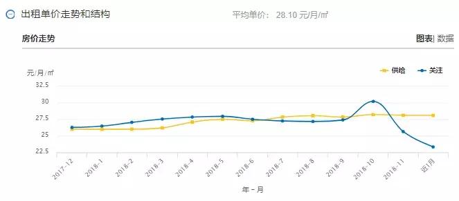 昆明主城区租房,昆明市各区租房价格表一览