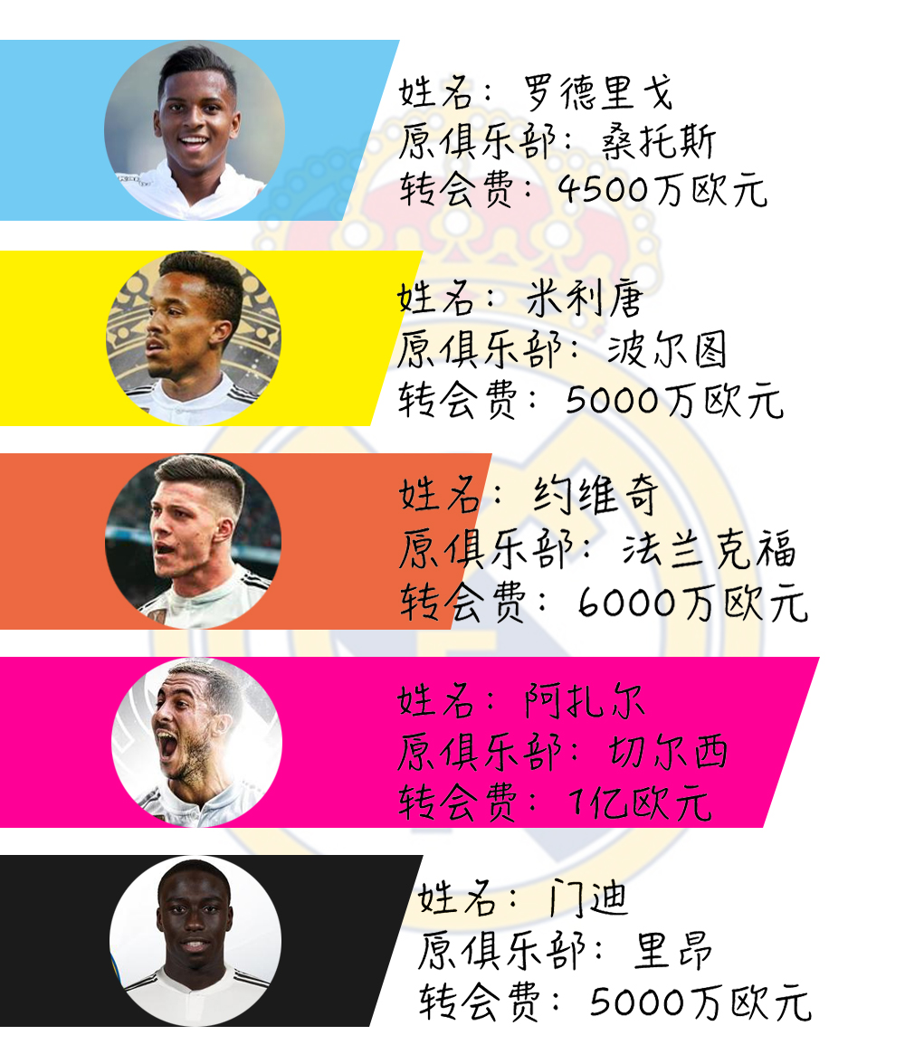 复盘皇马巴萨,复盘分析补短板半程发力争先进