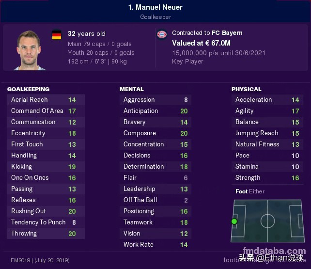 fm2021最好用的门将,fm2021各位置神级门将