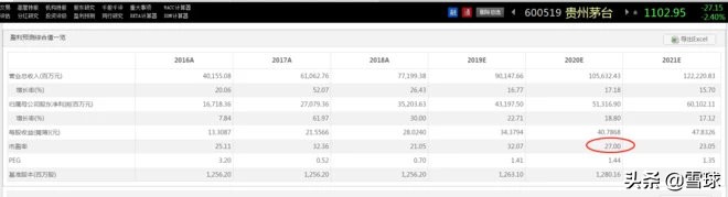 为什么宋城演艺走势那么弱,宋城演艺花房几亿