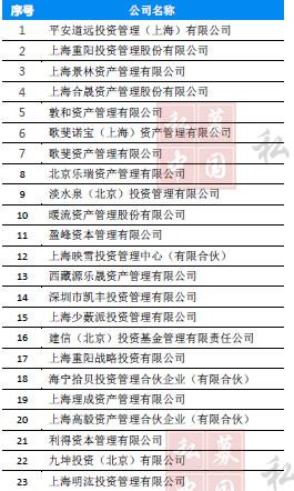 中国私募公司排行榜前100名,2019私募业绩排行榜