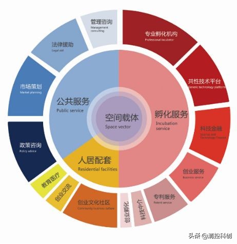 天津东丽科创慧谷怎么样,科创慧谷天津东丽公寓