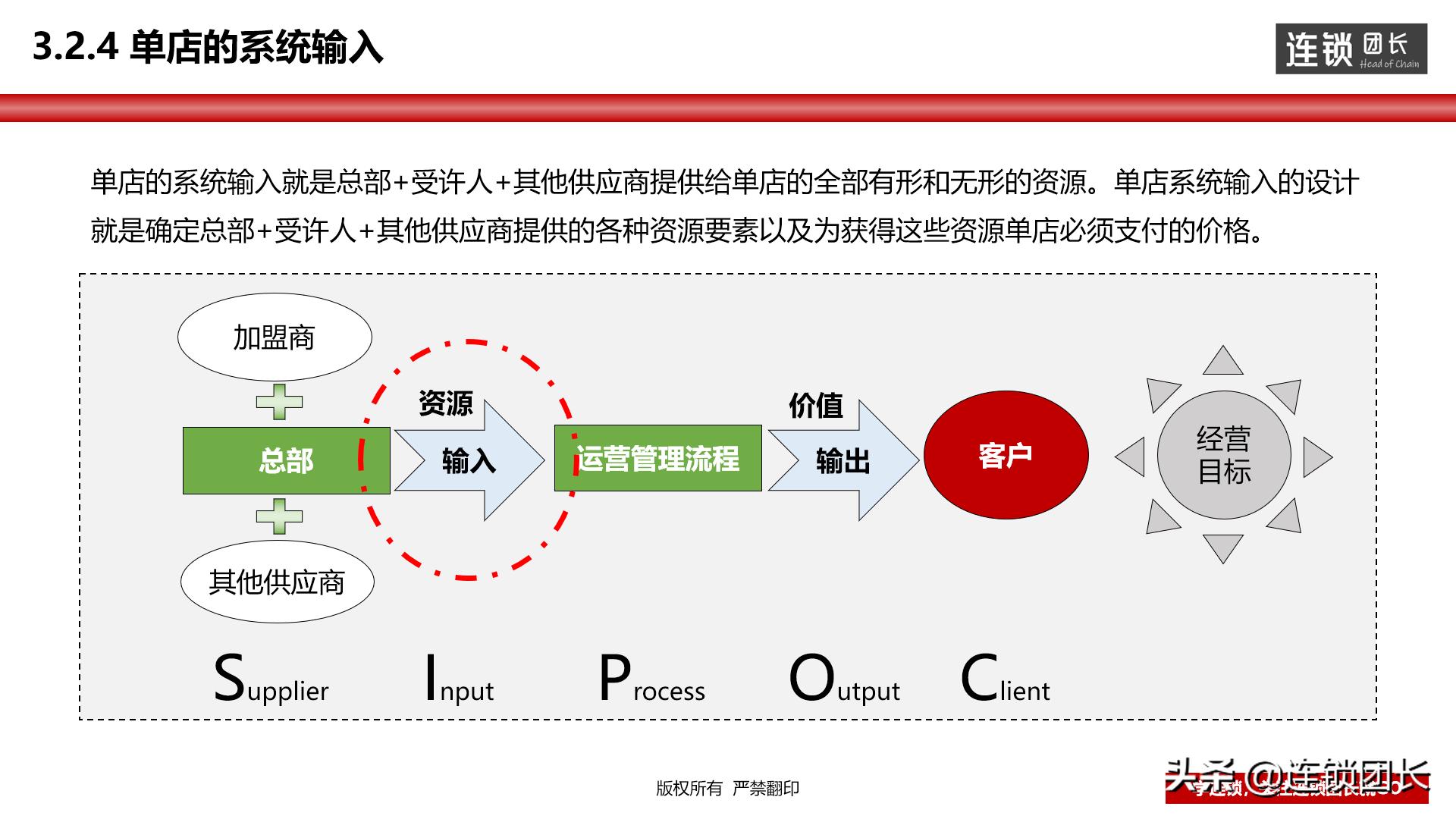 门店运营模式思路,高效运营门店方法