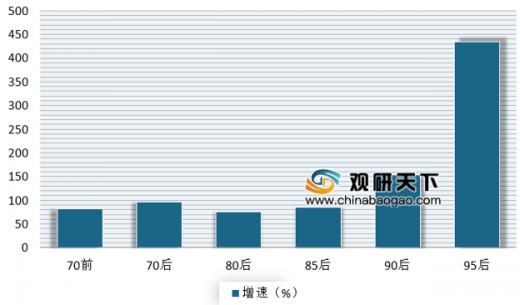 球鞋市场需求分析,球鞋市场2022