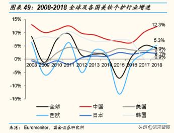 化妆品排行榜珀莱雅,化妆品护肤品正品珀莱雅双抗
