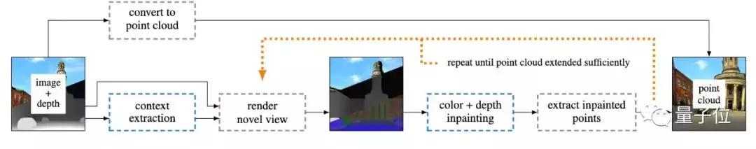 2d图片转换为3d,剪映2d图片转换3d效果