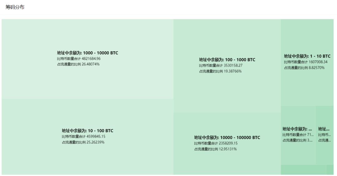 如何追踪*币特比**大户地址动向？