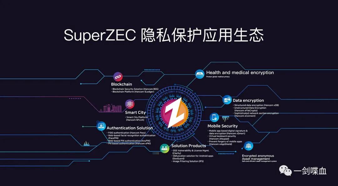 SuperZEC超级节点来袭，匿名市场上的又一匹黑马