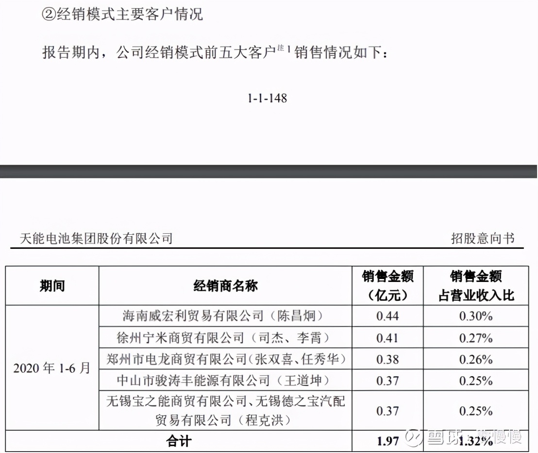 天能电池股票上市价格预测,宁德时代涨停收益一览表