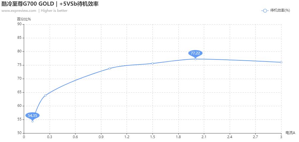 閰峰喎鑷冲皧閲戠墝鐢垫簮g700濡備綍,閰峰喎鑷冲皧g600閲戠墝鐢垫簮娴嬭瘎
