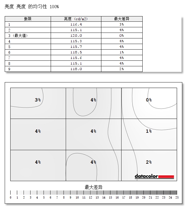 优派vp27682k显示器怎么样,优派显示器vp2768a使用说明