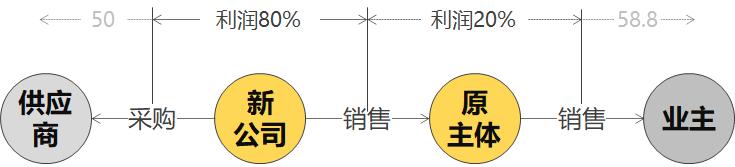 建筑公司总包分包节税,总包与分包如何预缴税