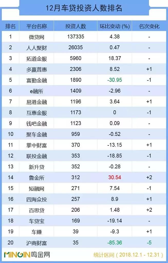 p2p车贷平台盈利模式,p2p车贷未来趋势