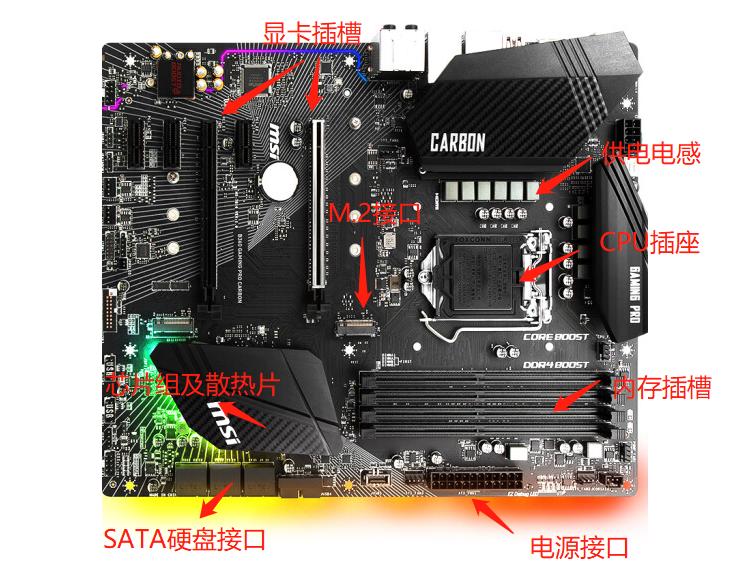 鐢佃剳涓绘澘璇︾粏瑙ｈ,璁よ瘑鐢佃剳涓绘澘鍩烘湰鐭ヨ瘑