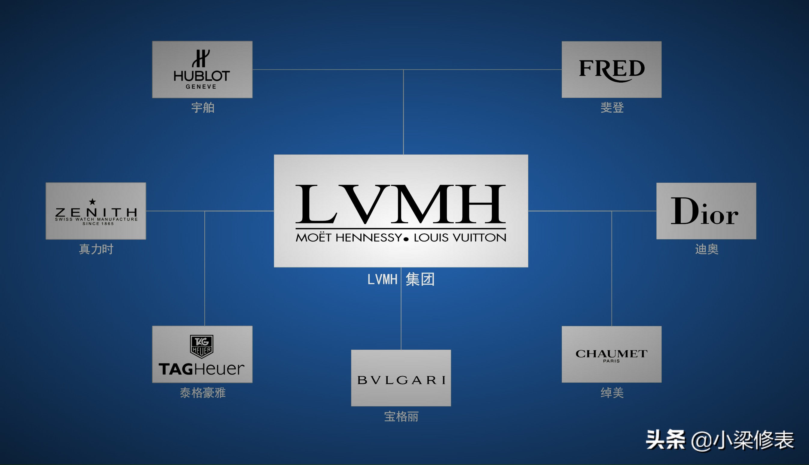 钟表挂钟十大品牌,闹钟钟表的十大品牌