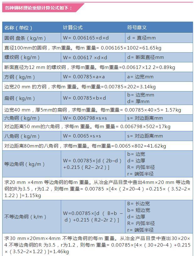 钢结构钢板片数怎么算,钢结构彩钢板怎样按米计算
