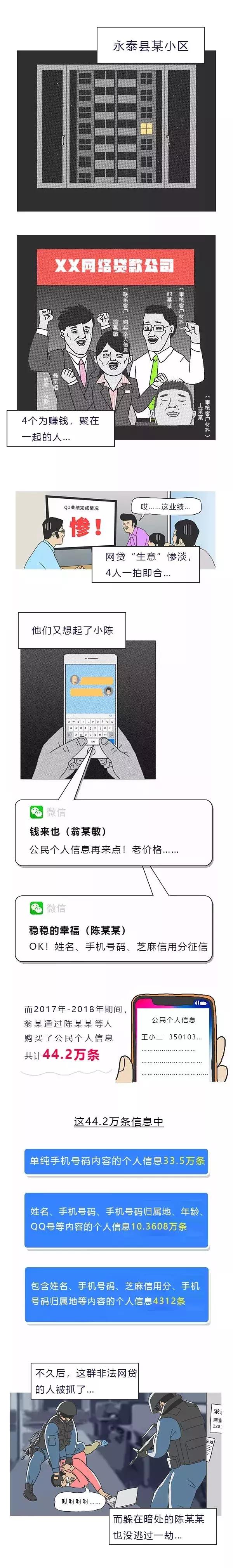 非法出售公民信息案例,买卖公民信息判刑案例