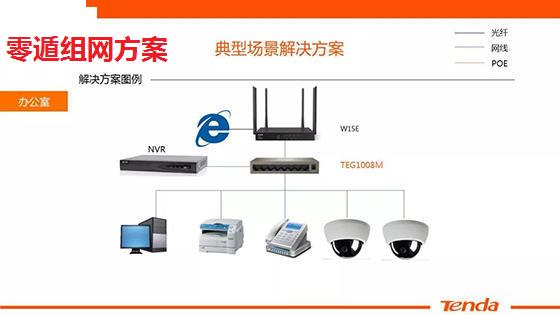 办公室无线监控解决方案,办公wifi监控组网